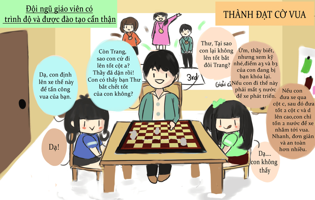Giáo viên có trình độ và kinh nghiệm